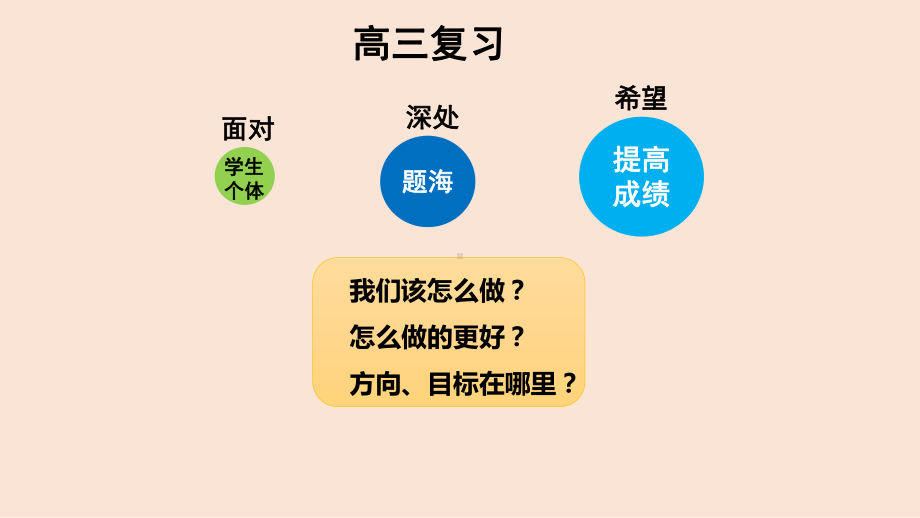 基于核心素养下的2022年新高考化学复习备考策略讲座.pptx_第3页