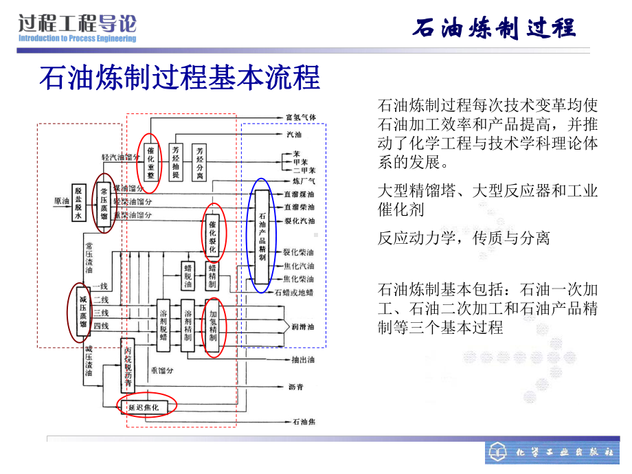 石油炼制过程课件.ppt_第2页