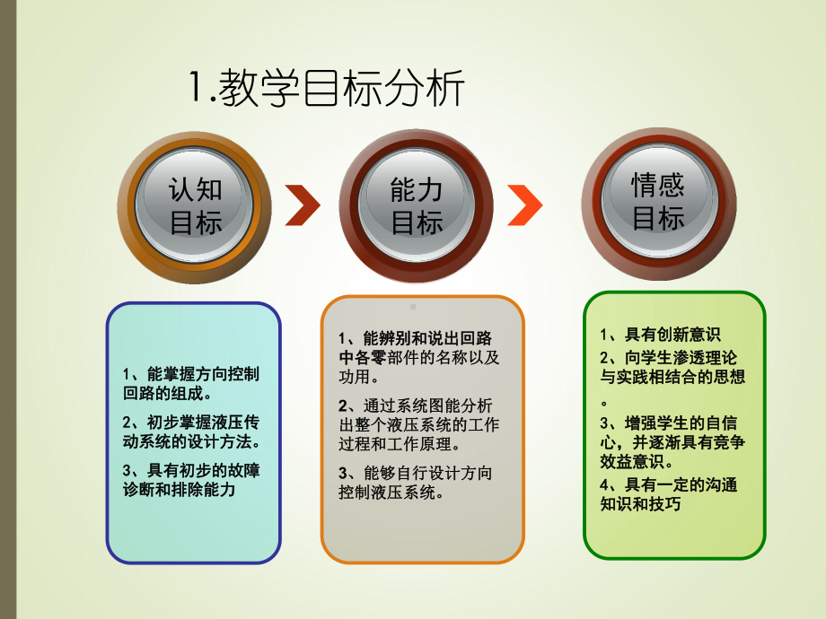 液压与气压传动教学设计课件.ppt_第3页