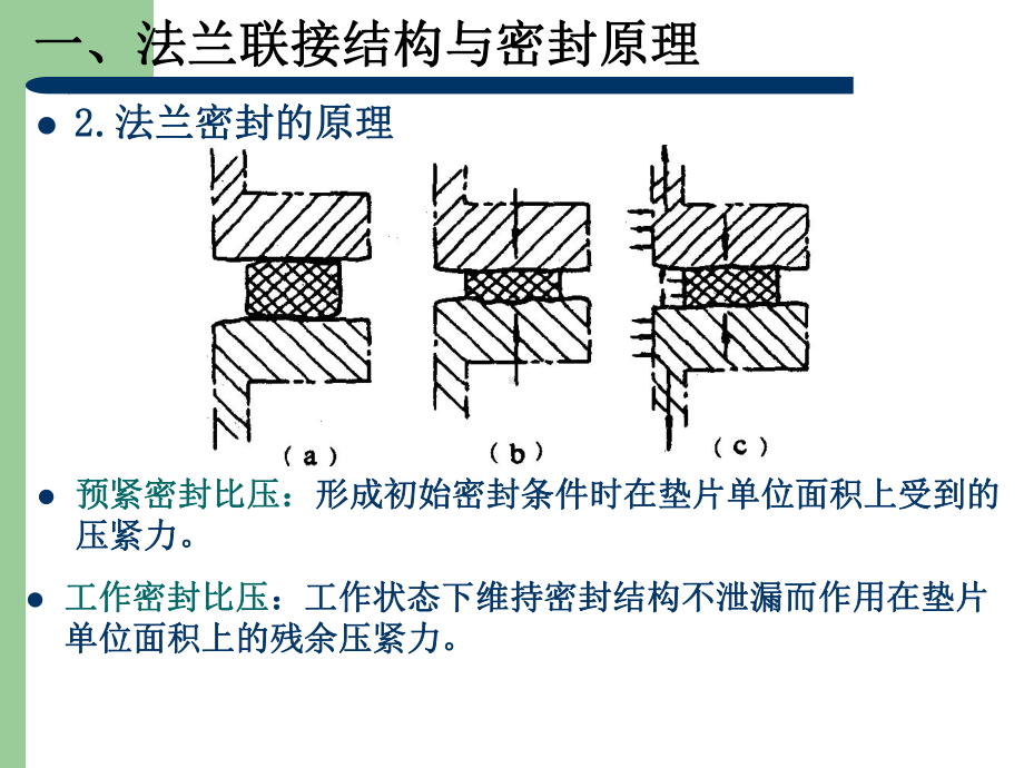 第10章-压力容器零部件课件.ppt_第3页