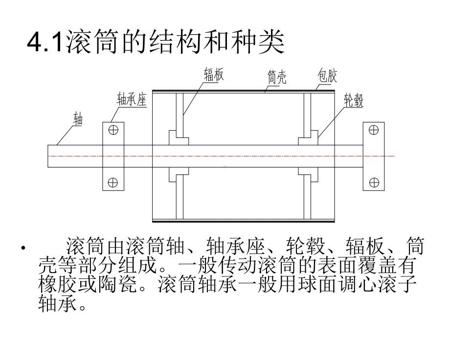 第4章滚筒组课件.ppt_第2页