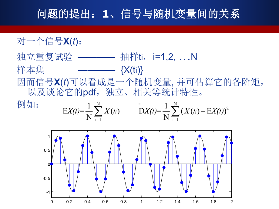 独立成分分析成1课件.ppt_第3页