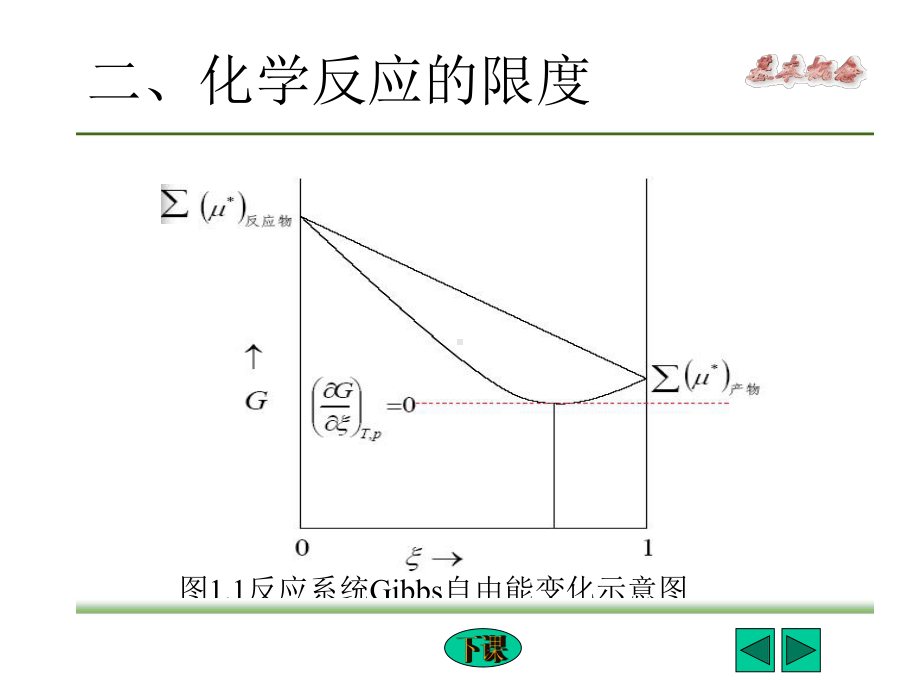 物理化学之化学平衡课件.ppt_第3页