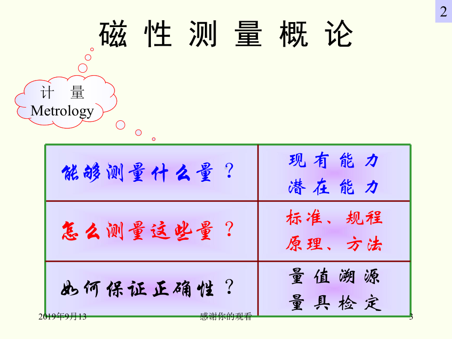 磁性测量概论.ppt课件.ppt_第3页