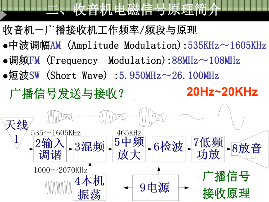 电路(收音机)组装与焊接课件.ppt_第2页