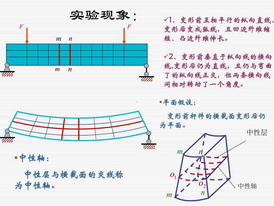 梁的正应力课件.ppt_第1页