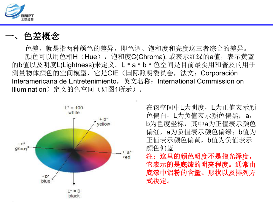 涂装颜色培训讲解课件.ppt_第3页