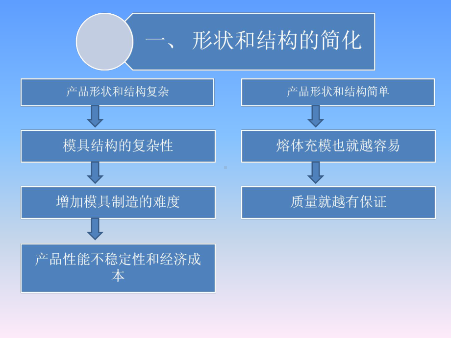 汽车塑料产品结构设计的一般原则及精度分析课件.ppt_第3页