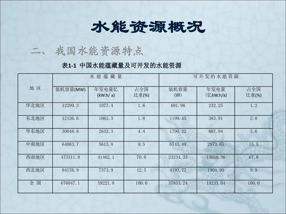 水电站概况课件.ppt_第2页