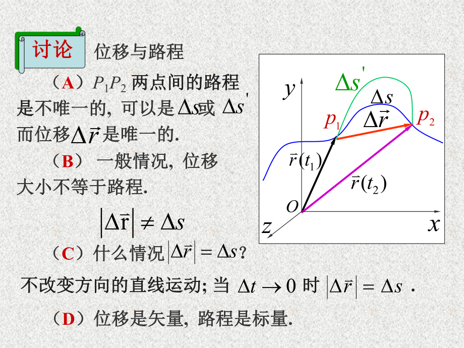 物理学教程下册知识要点课件.ppt_第2页