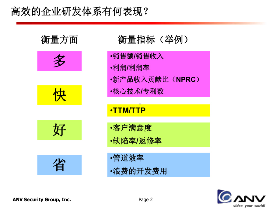 现代研发管理IPD培训选编课件.ppt_第2页