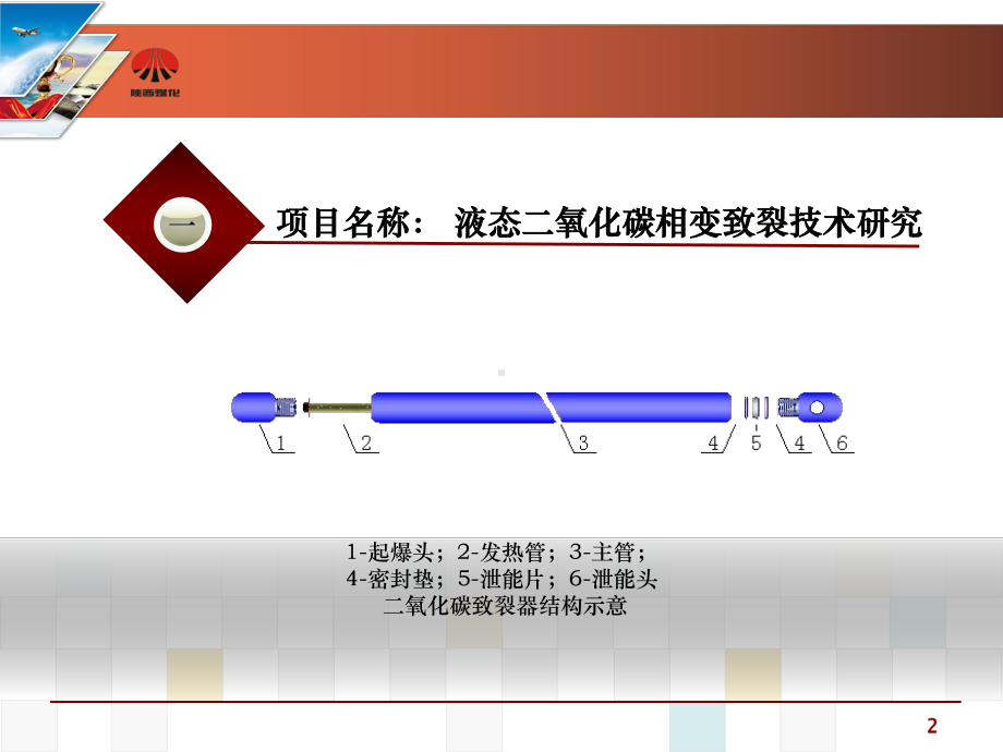 液态二氧化碳相变致裂技术讲解课件.ppt_第2页