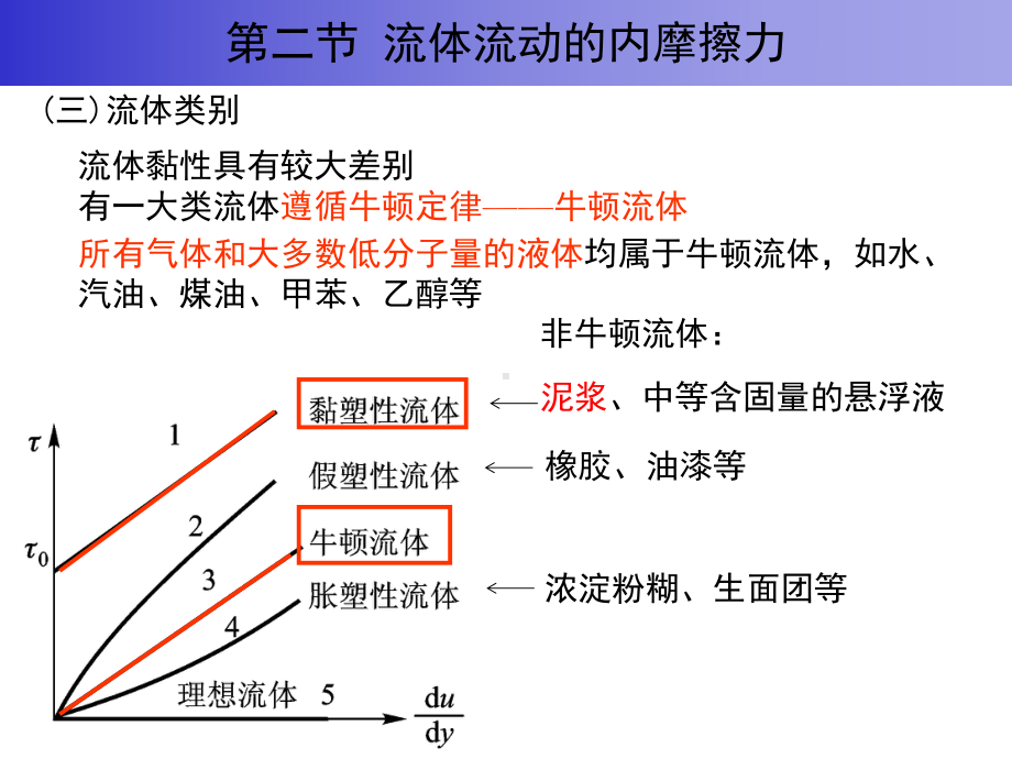 流体流动的内摩擦力课件.ppt_第1页