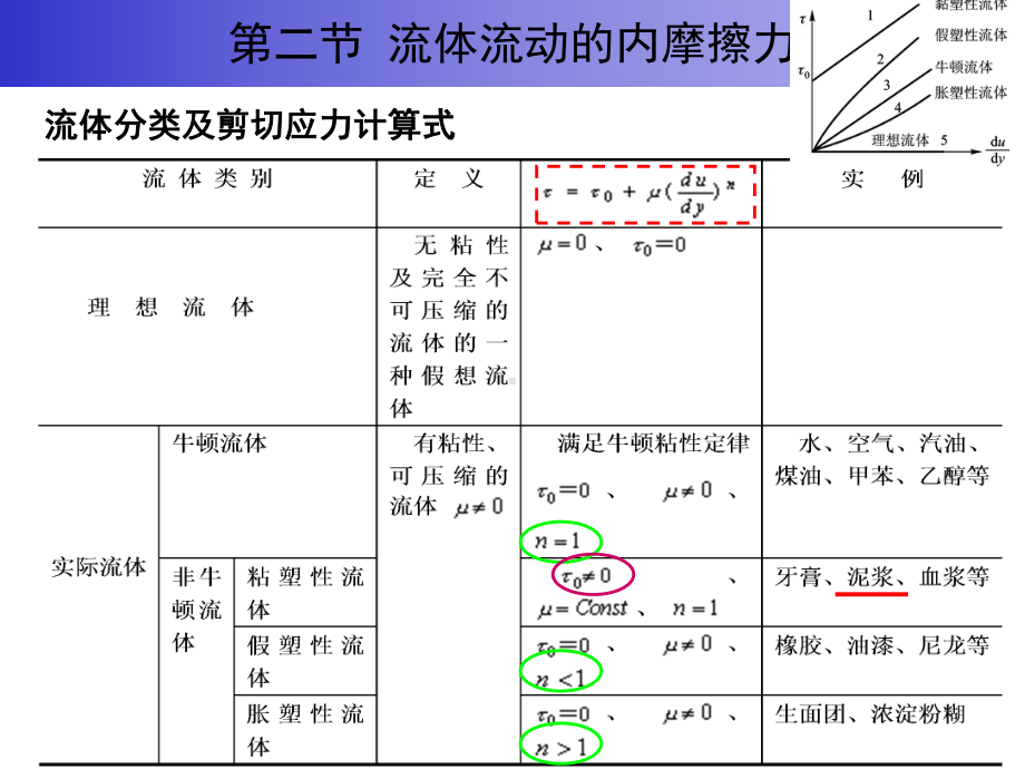 流体流动的内摩擦力课件.ppt_第3页