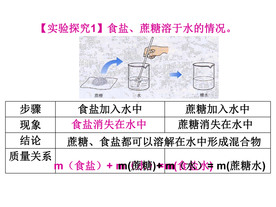 溶液形成-第一课时课件.ppt_第2页