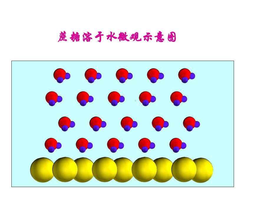 溶液形成-第一课时课件.ppt_第3页