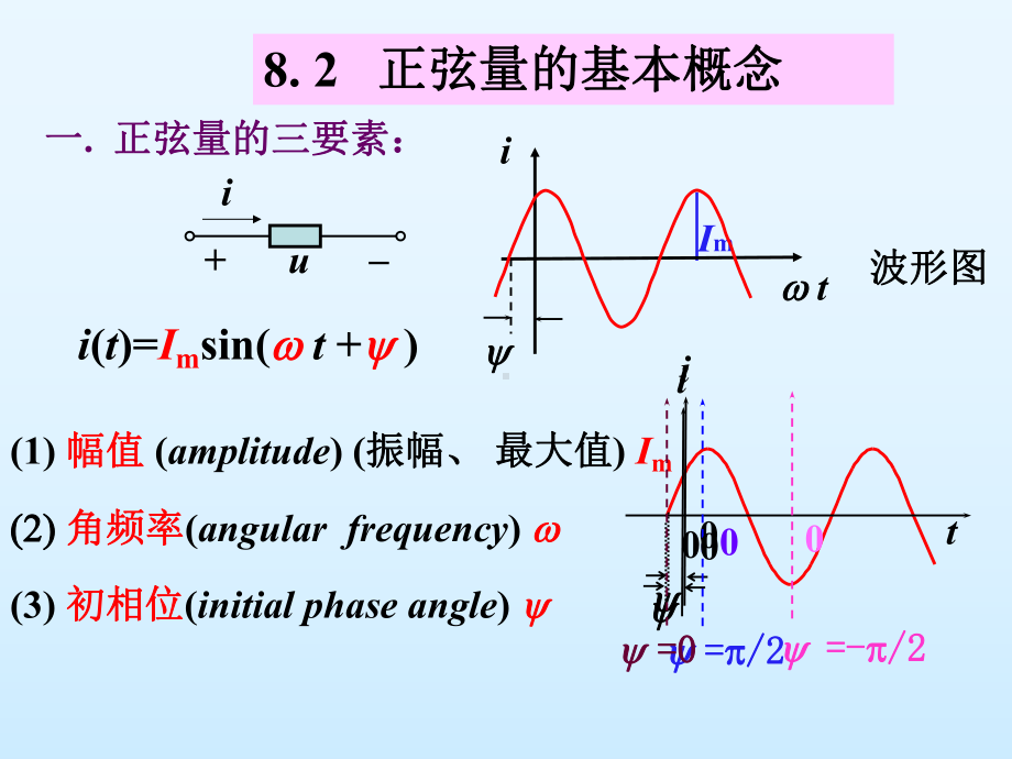 电路原理学习资料课件.ppt_第3页