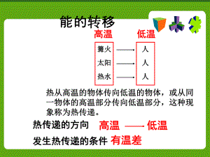 热在空气中液体中对流-六年级科学课件.ppt