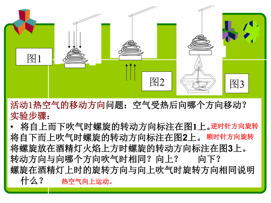 热在空气中液体中对流-六年级科学课件.ppt_第3页