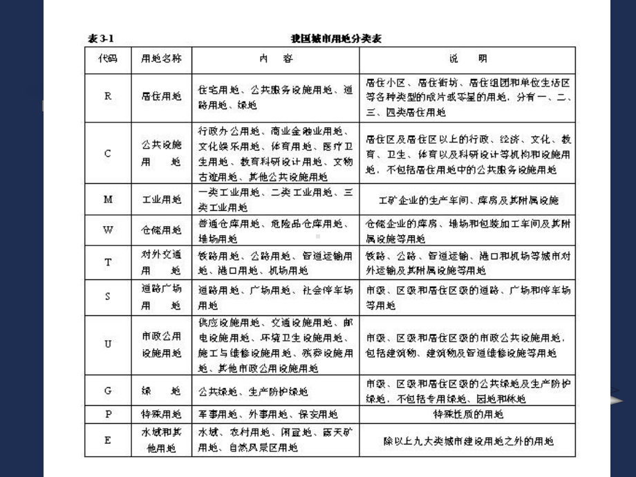 第3章-交通与土地利用课件.ppt_第1页