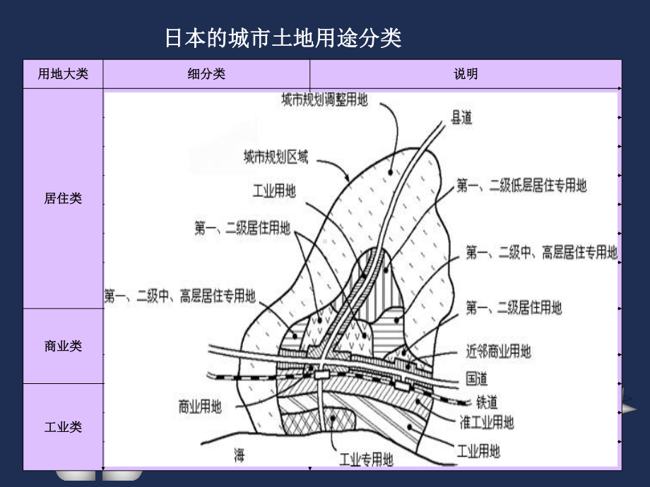 第3章-交通与土地利用课件.ppt_第3页