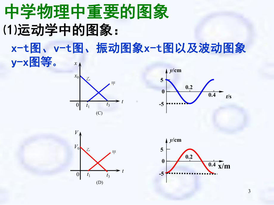 物理图像专题课件.ppt_第3页