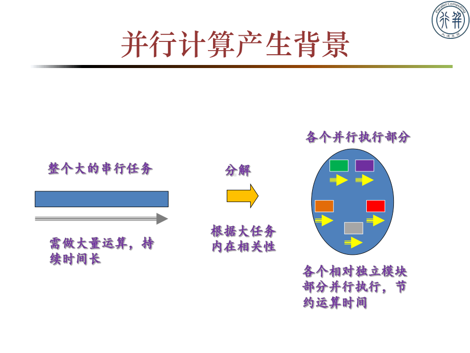 第2讲-并行计算框架及案例课件.ppt_第1页