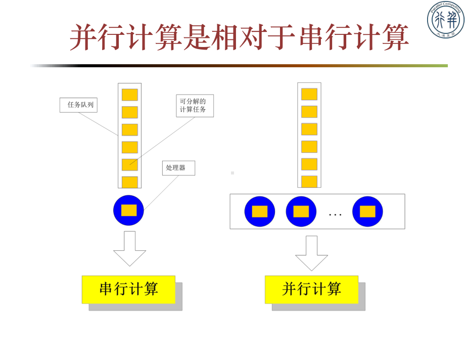 第2讲-并行计算框架及案例课件.ppt_第2页