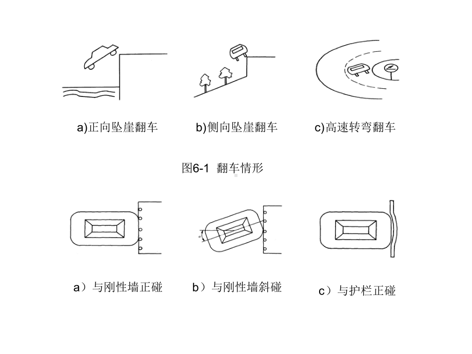 汽车碰撞事故损失讲解课件.ppt_第3页