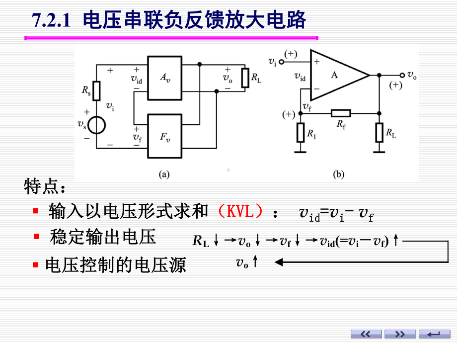 模电14反馈组态与闭环增益课件.ppt_第2页