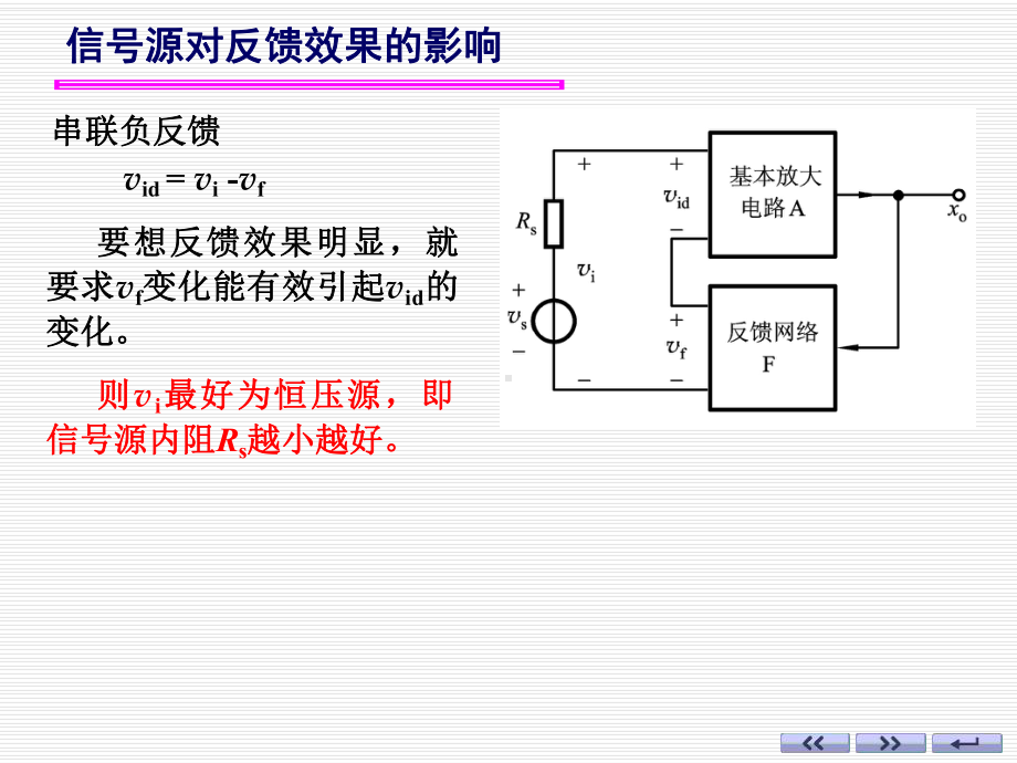 模电14反馈组态与闭环增益课件.ppt_第3页