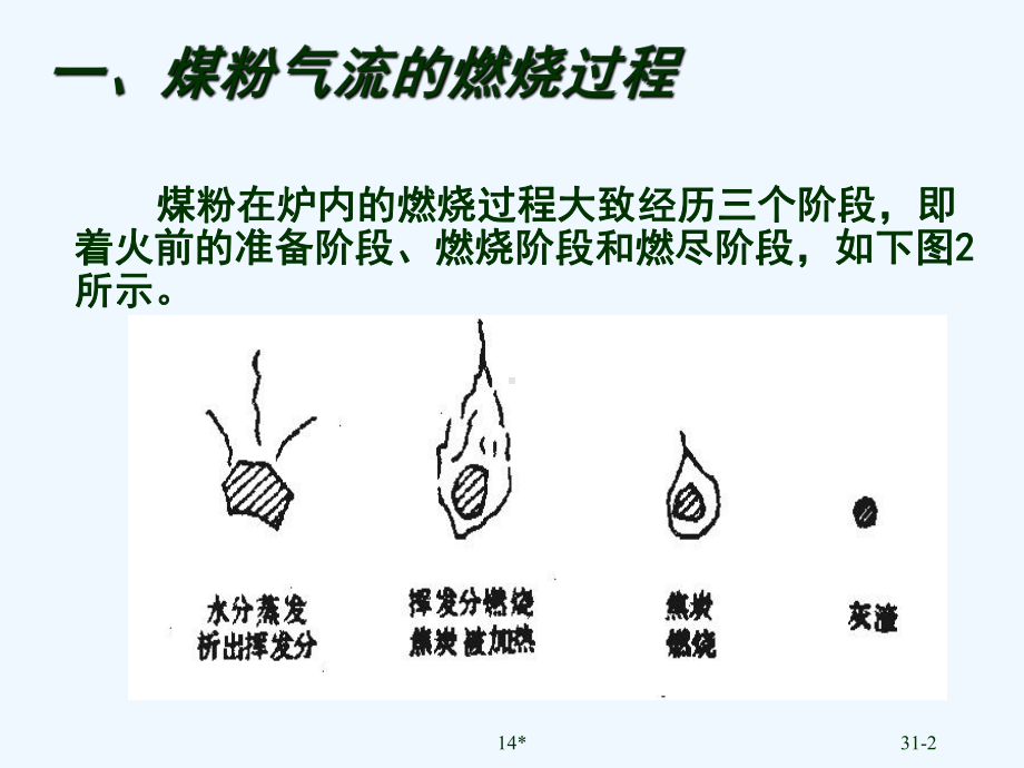 煤粉气流的燃烧过程ppt课件.ppt_第2页