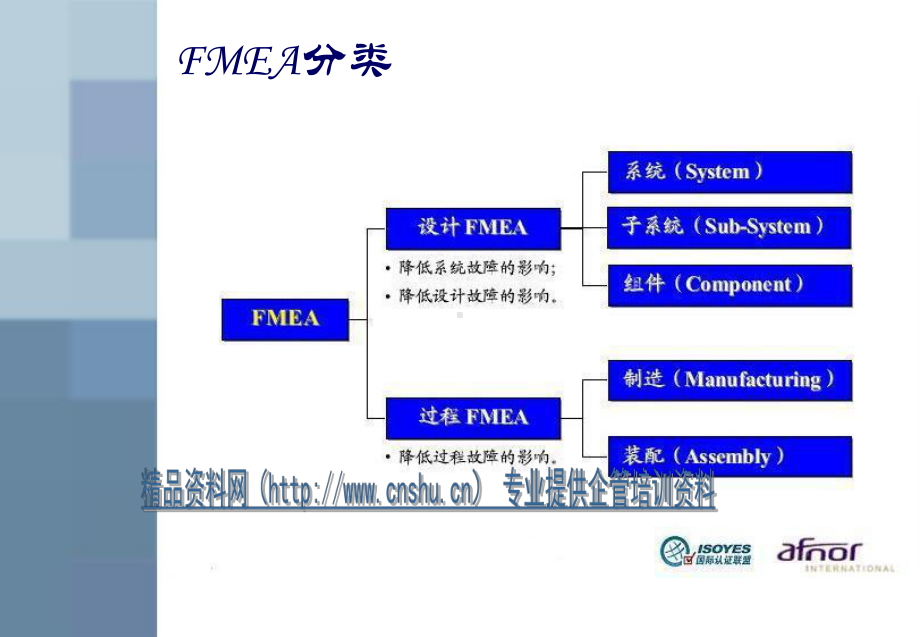 潜在的失效模式和效果分析课件.ppt_第2页