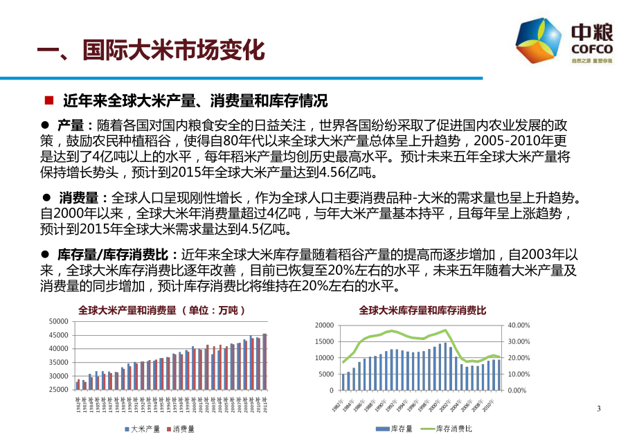 中粮集团稻米市场分析课件.pptx_第3页