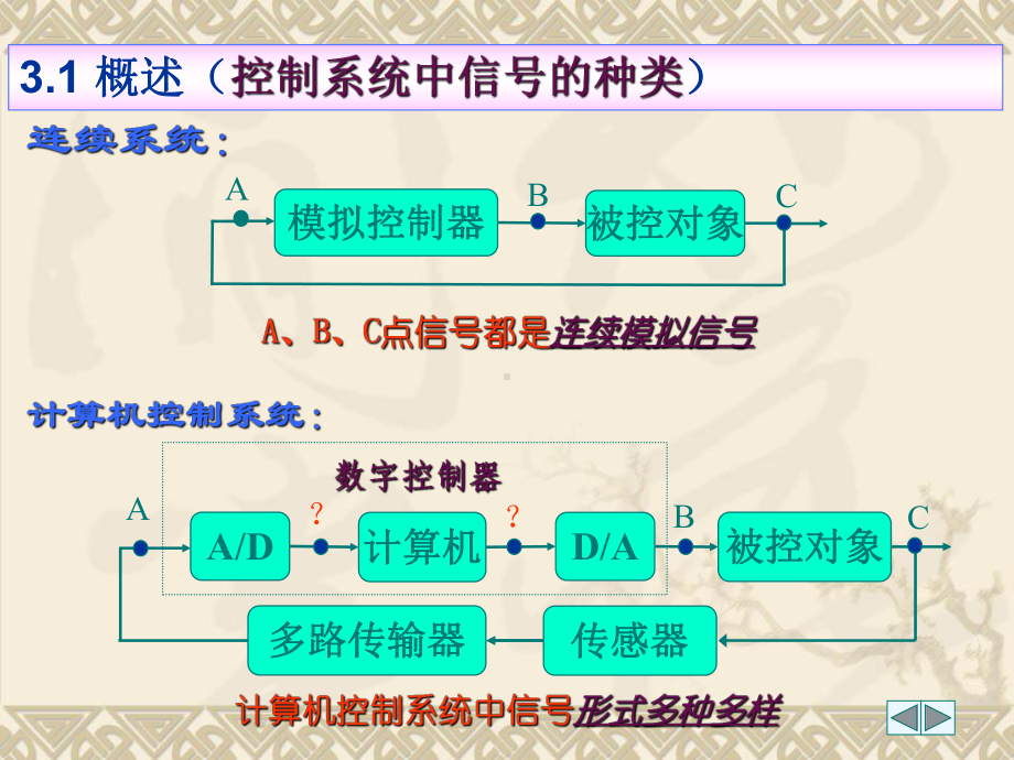 第3章-采样与数据保持课件.ppt_第1页