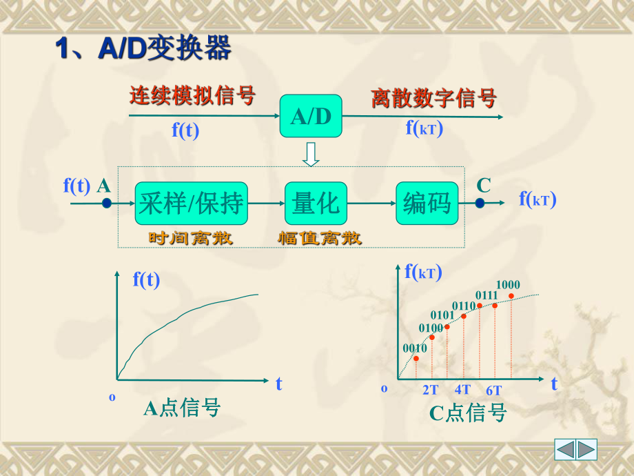 第3章-采样与数据保持课件.ppt_第2页