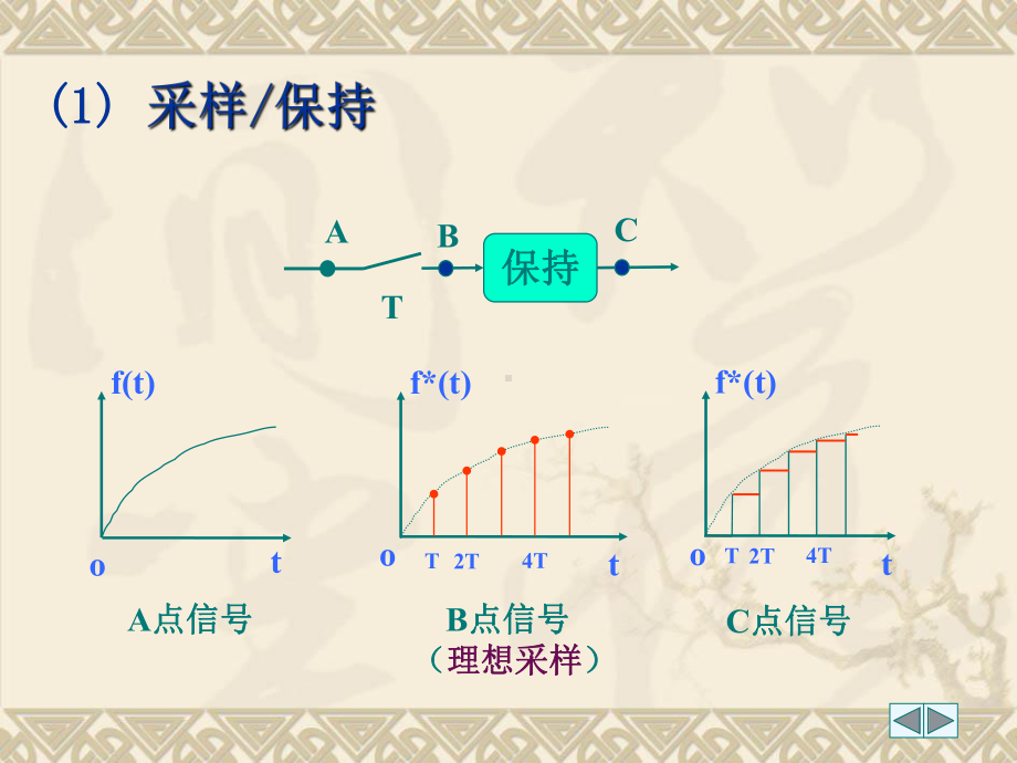 第3章-采样与数据保持课件.ppt_第3页