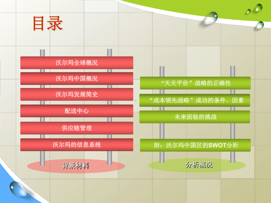 沃尔玛成功案例分析分析课件.ppt_第2页