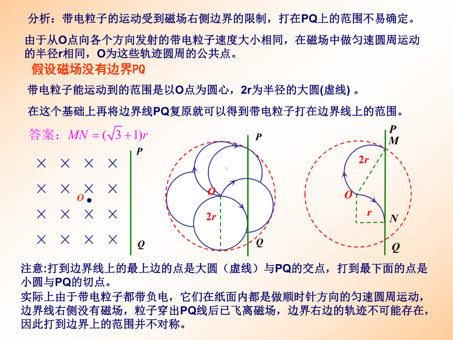 物理高考复习专题课件.ppt_第2页