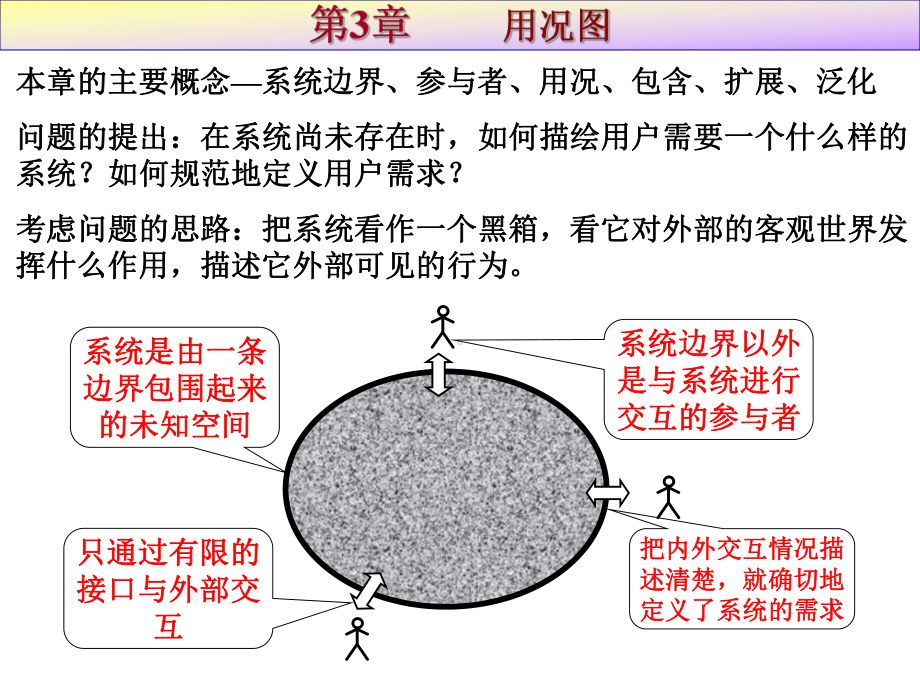 第3章用况图课件.ppt_第1页