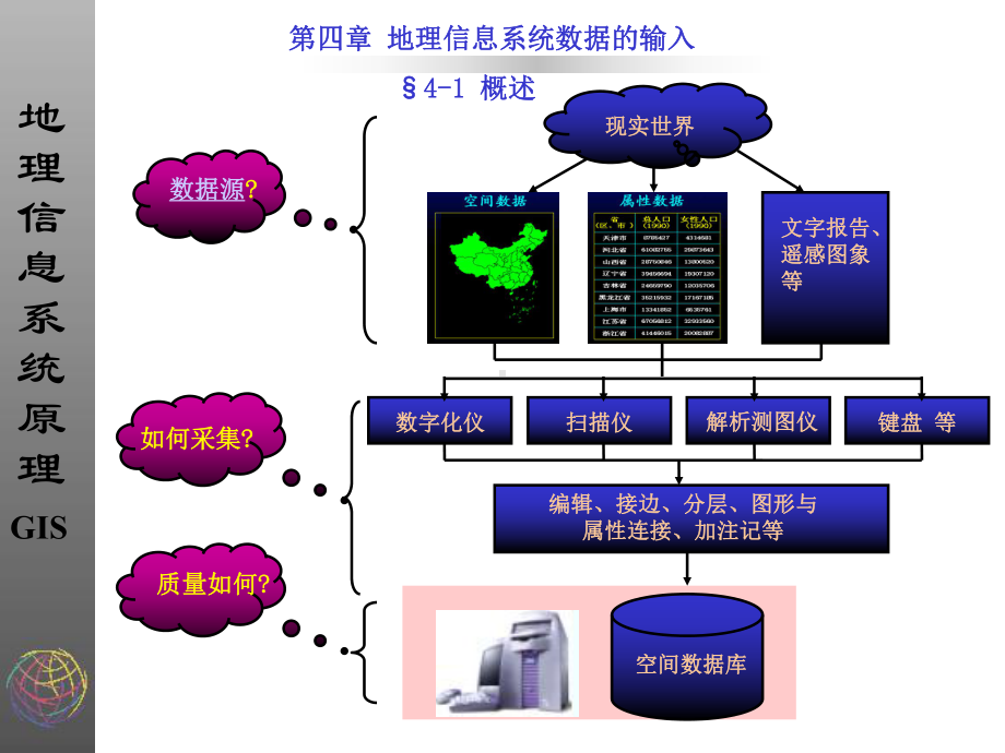 第4章GIS数据输入课件.ppt_第1页