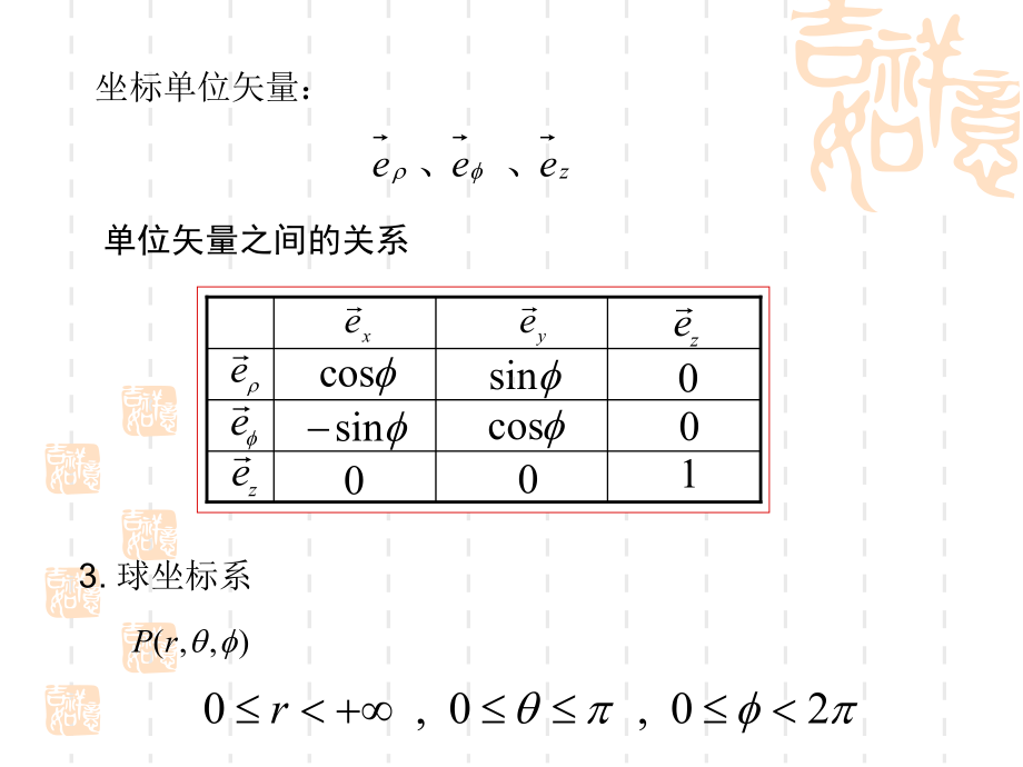 电磁场与电磁波电子科技大学中山学院复习课件.ppt_第2页