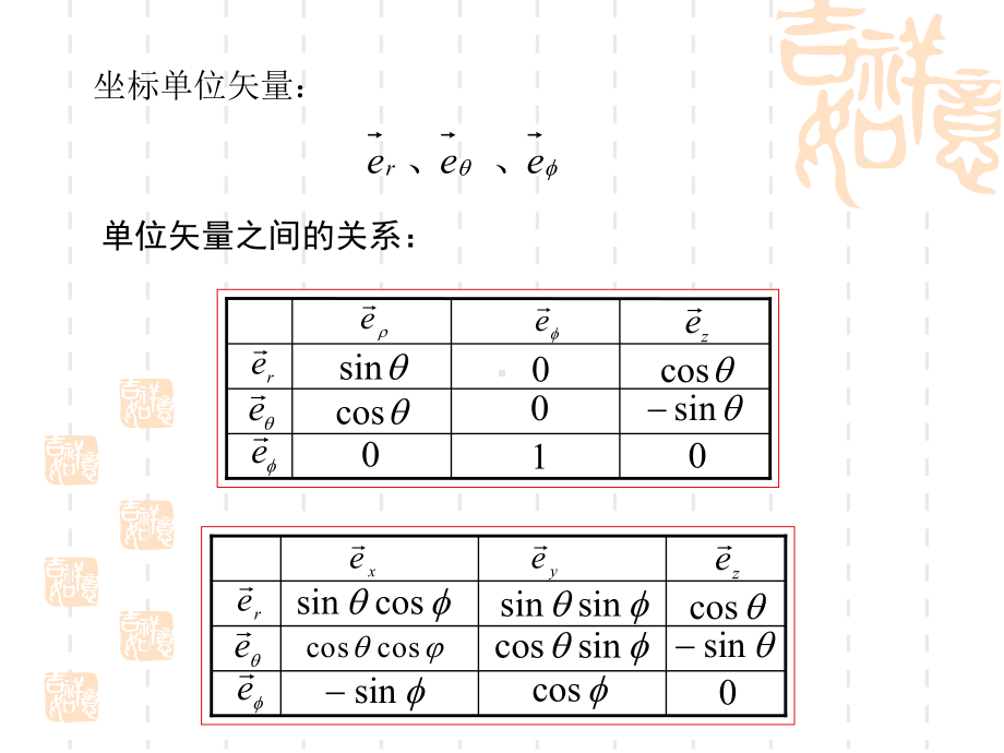 电磁场与电磁波电子科技大学中山学院复习课件.ppt_第3页