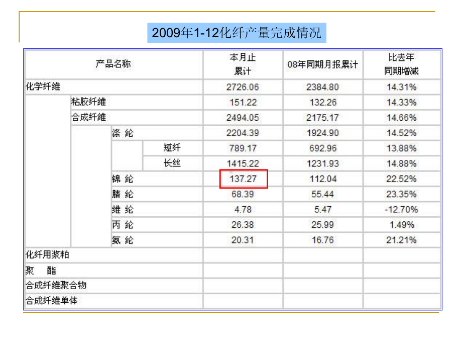 第4者聚酰胺纤维课件.ppt_第3页