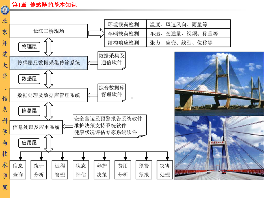 第1章-传感器的基本知识课件.ppt_第2页