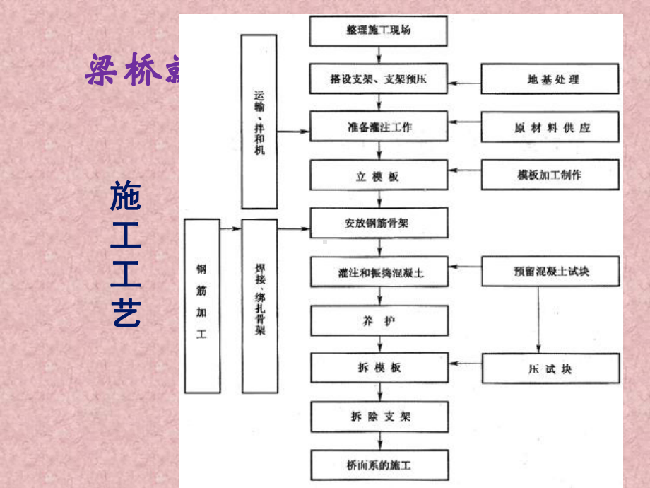 模板的安装拆除课件.ppt_第1页