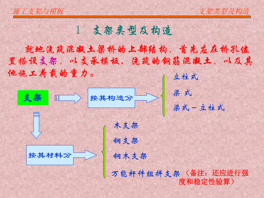 模板的安装拆除课件.ppt_第3页