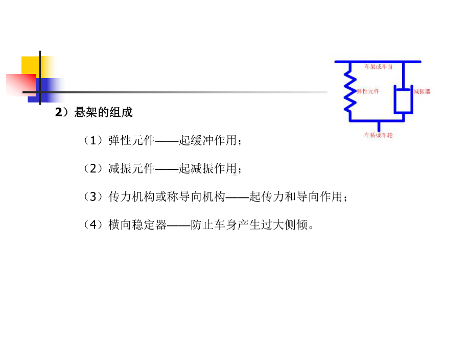 汽车底盘构造-悬架分析课件.ppt_第3页