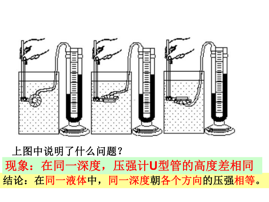 液体压强讲解课件.ppt_第3页