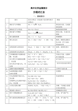 高中化学金属部分方程式汇总（共52个必须掌握）.doc